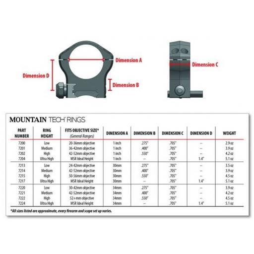 Warne Mountain Tech 30mm Rings Details
